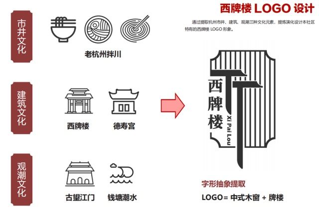 改造|与德寿宫挨得最近的小区正在改造，详细的设计方案首次公开！