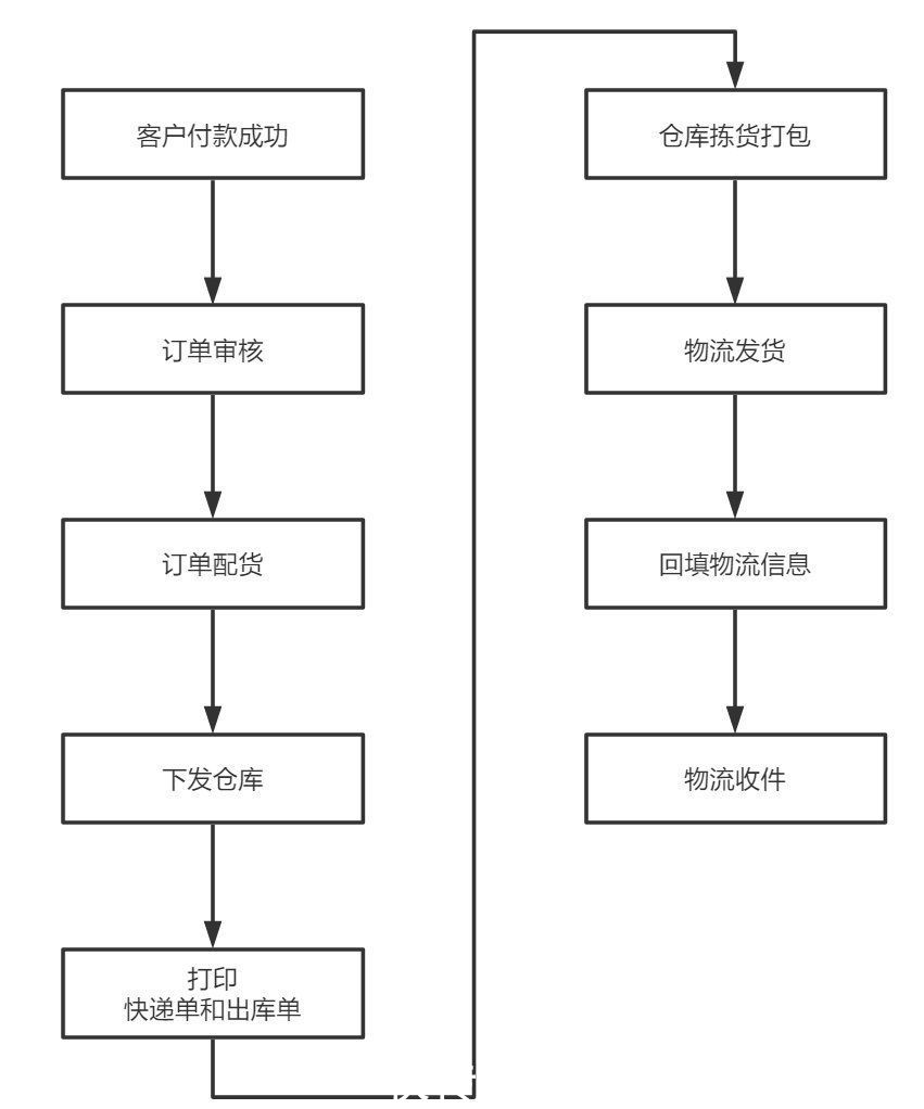 转化率|如何设计电商订单产品？