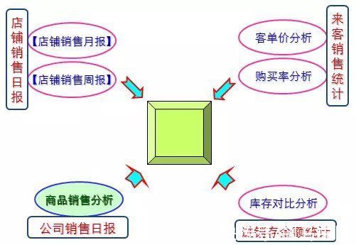 商铺|商业地产如何进行精细化运营？