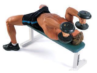 仰卧臂屈伸|仰卧臂屈伸动作解析,帮你了解动作正确完成,发挥动作优势练三头