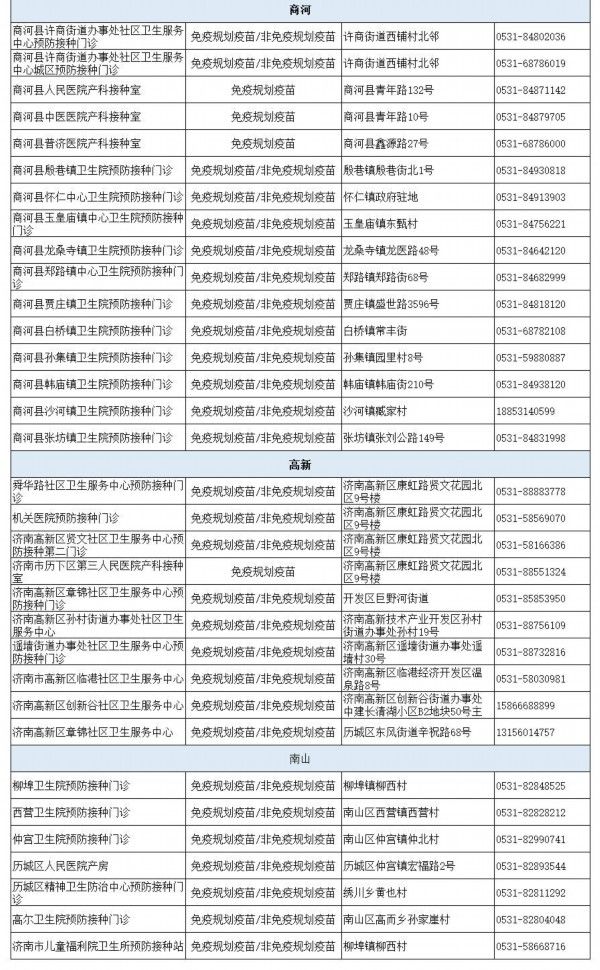 济南市|最新！济南市新冠疫苗预防接种门诊名单公布