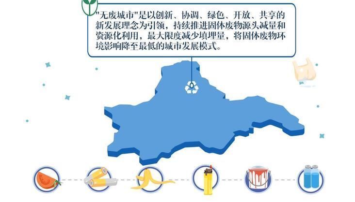 动画|动画丨【世界地球日】未来,碳中和将怎样改变我们的生活?