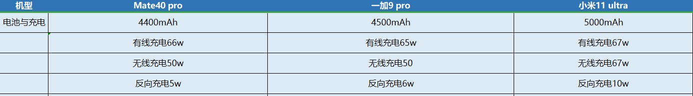 徕卡|选机太迷茫？三款旗舰乱斗给你看