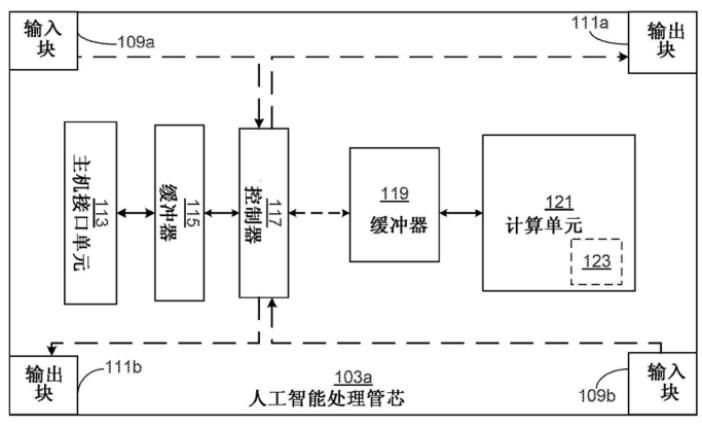 引入|引入标准运算管芯，谷歌AI芯片更加多样化