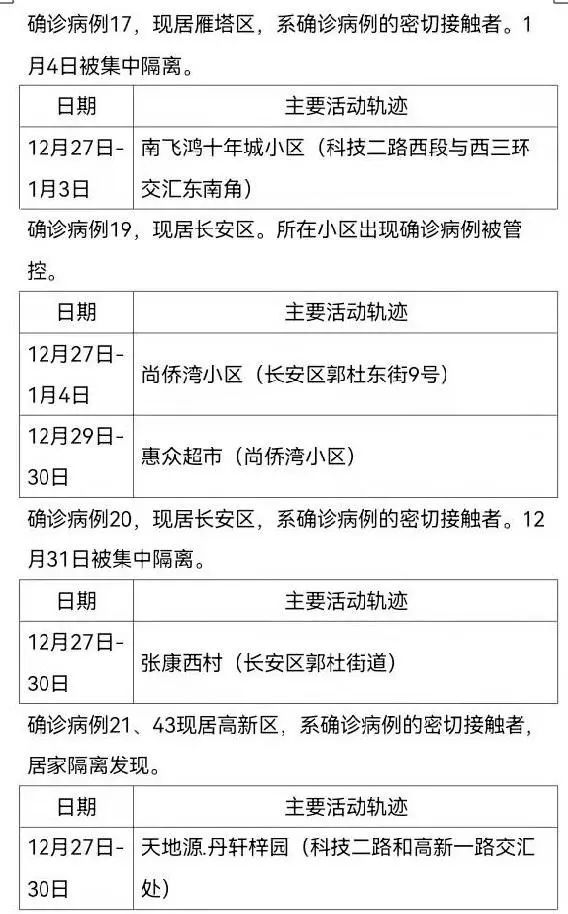 确诊|1月5日0时-24时 西安新增63例确诊病例活动轨迹公布