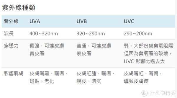 敏感肌|适合敏感肌的潜水衣级防晒--EQQUALBERRY潜水衣防晒霜