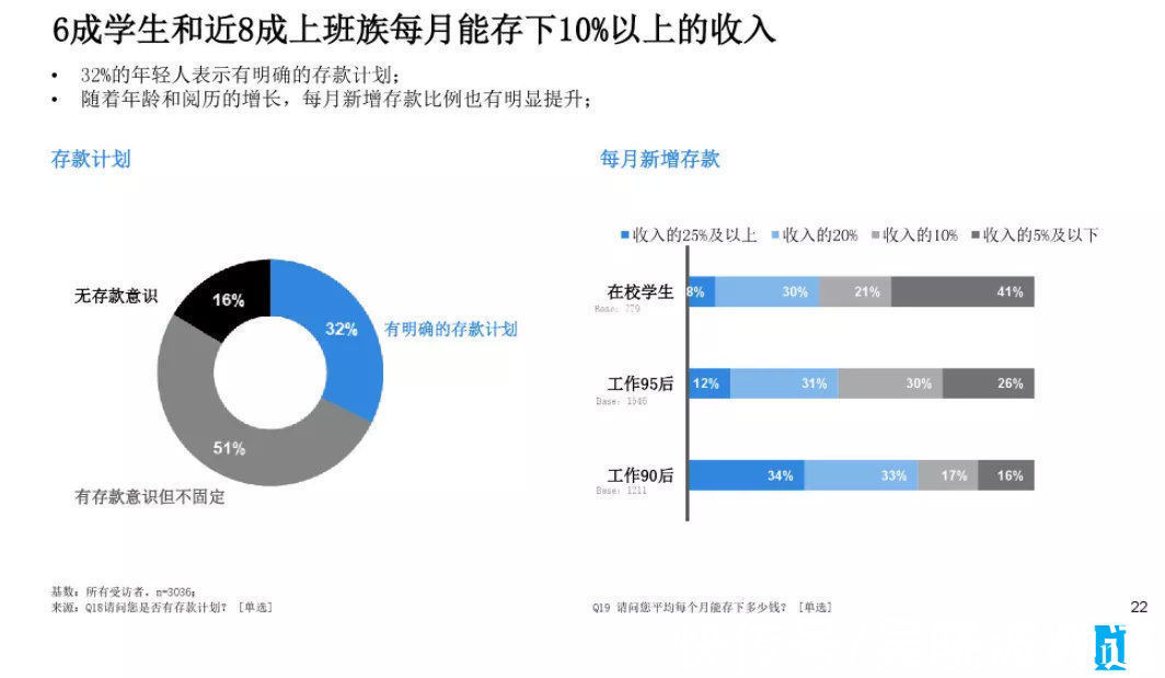 负债率|仅13%的年轻人没有负债？这是个伪数据