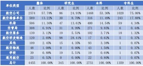 8所双非院校，毕业就能进国企！就业实力就是硬