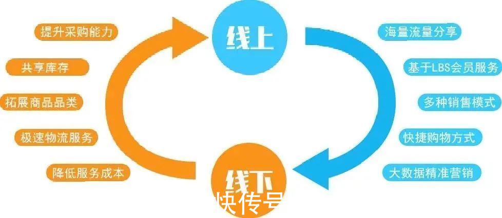 线下|「私域」会成为未来B2B营销的主流吗？