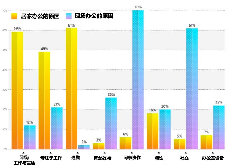 萨提亚|软：过去一年有16万员工居家办公，2.5万新员工远程入职