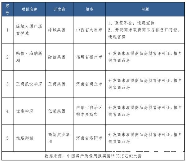 定金|“关注房屋质量、共建美好生活”,中国房产质量周报第7期发布。