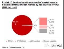 物流|快狗打车IPO,姚劲波的同城生态怎么样了?