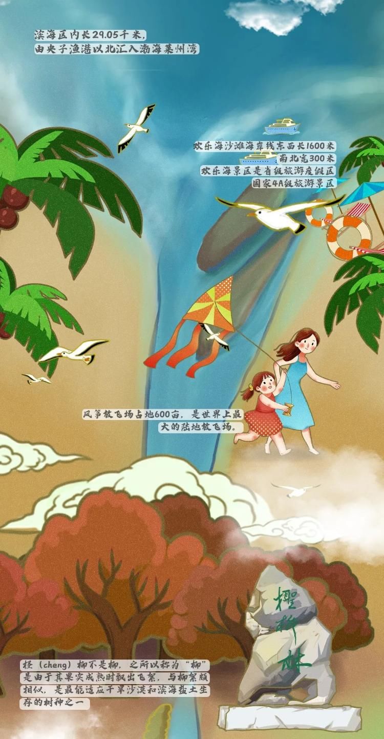  山河|《潍坊山河志》·壹--手绘白浪河