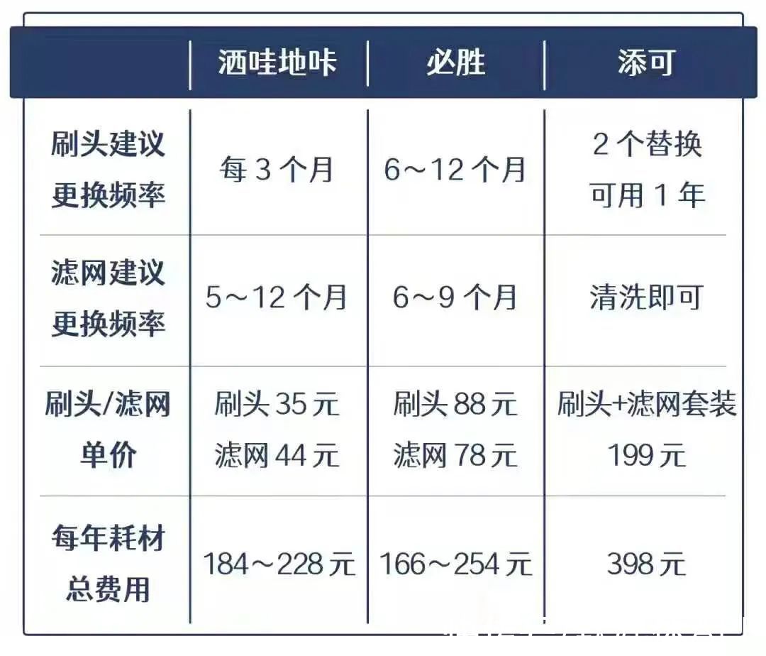 销量暴涨超1100%：火爆全网的“洗地机”，正举起镰刀