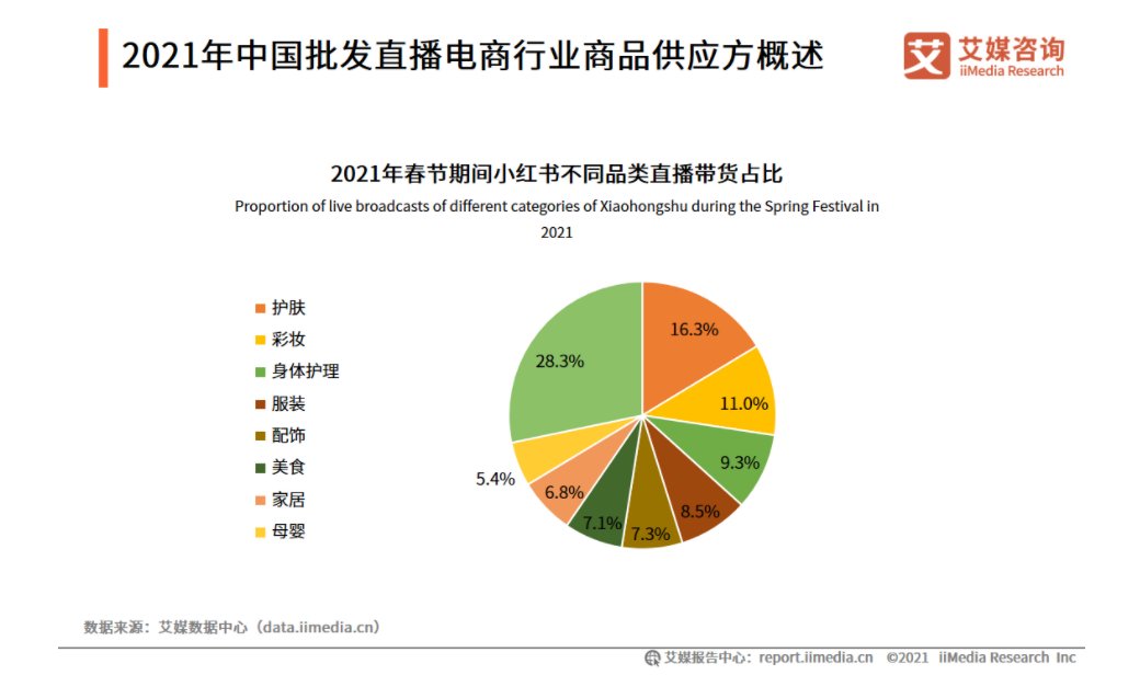 小红|＂滤镜＂式种草广受诟病，200亿美元的小红书被高估了吗？