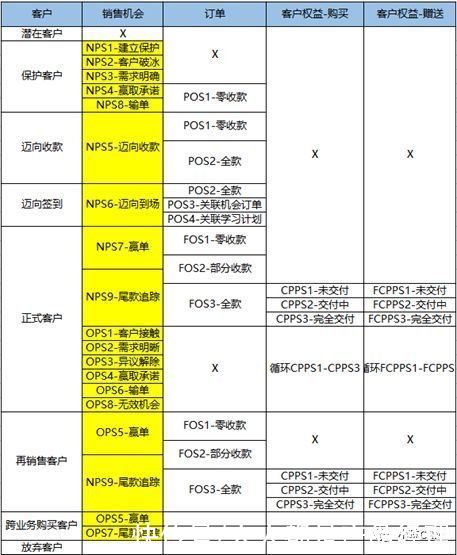 权限|完整进行中后台产品业务分析和结构化的方法（下）