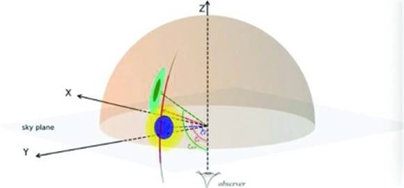“中国天眼”开启脉冲星深度研究