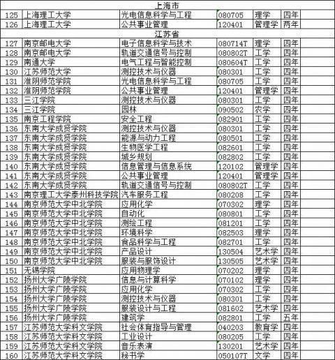 撤销518个！