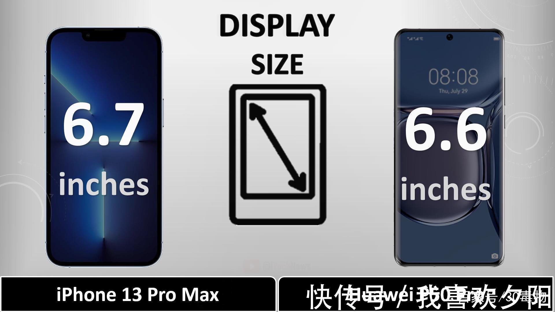 华为p50pro|iPhone13ProMax，太令人沮丧了！华为P50Pro，再次祝贺了！