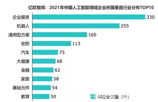 商业|2021中国AI商业落地市场研究报告:2020年国内78%