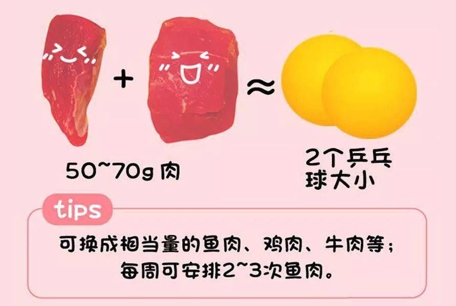 别再瞎喂了！一张图告诉你娃每天该吃啥、吃多少！