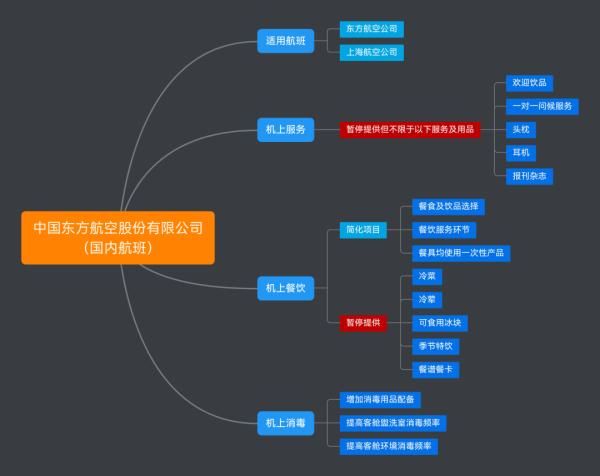 旅客|多家航司宣布：坐飞机，这些服务和用品将暂停提供！