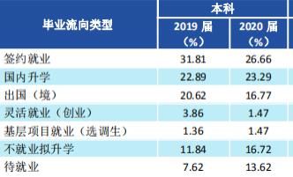 西南财经大学2020届毕业生就业质量报告