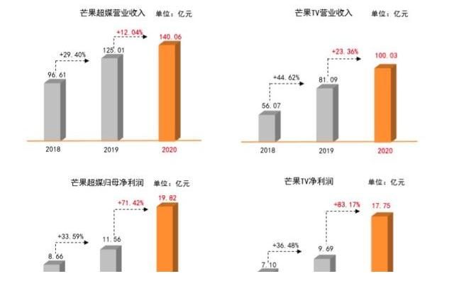 乘風破浪的姐姐|節目剛開播，嘉賓就被觀眾催著退賽，“哥哥”難接“姐姐”的棒