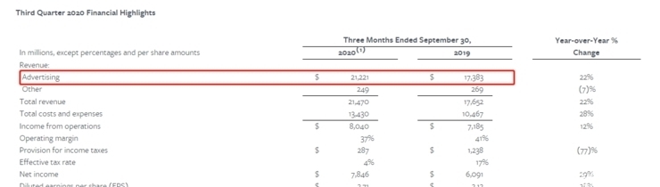 川普|川普or拜登?Facebook「算法」可能已经决定好了结果