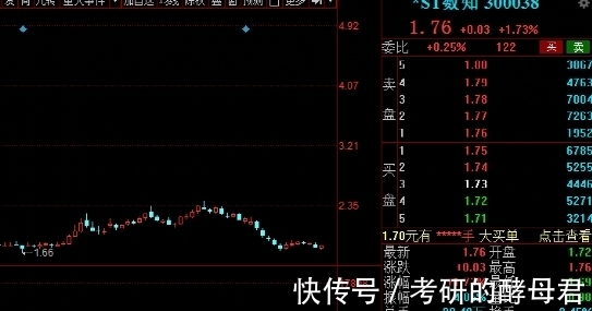 基站|中国股市:5G基站建设发展迅速,行业个股引起关注,建议收藏