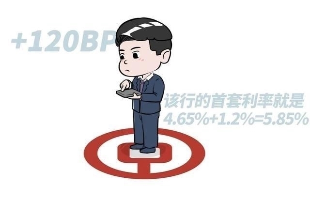 二手房|火速摸查东莞12家银行!二手准备按参考价批贷!利率最高6.5%