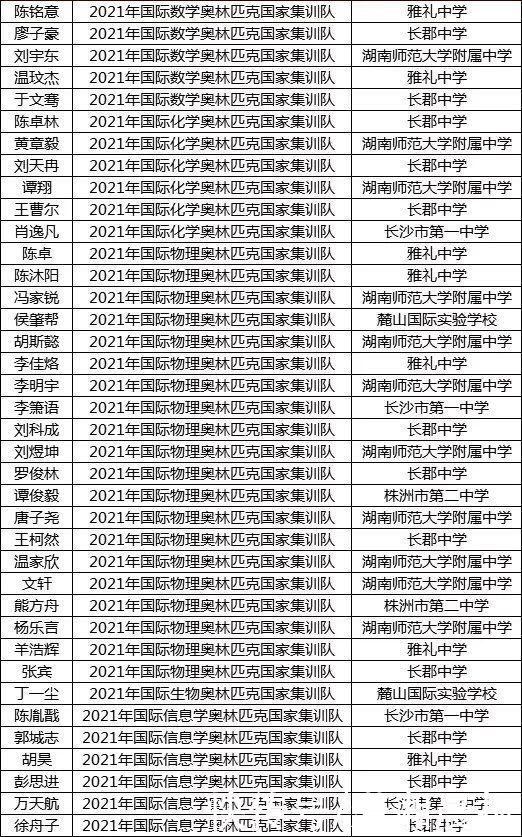 湖南38名学霸保送清华北大