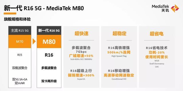 释放5G旗舰手机全部潜力 联发科下一代核心技术在登场