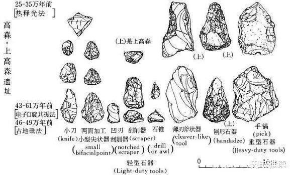 考古|为了让日本历史和中国一样古老，藤村新一造假30年共159次