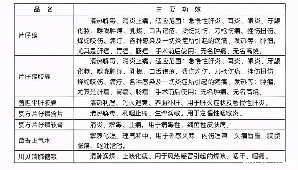 片仔癀|片仔癀一片被炒到千元：配方被列为国家绝密，16年来调价16次