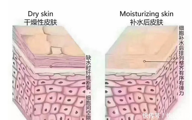 面部皮肤补水为什么会疼？