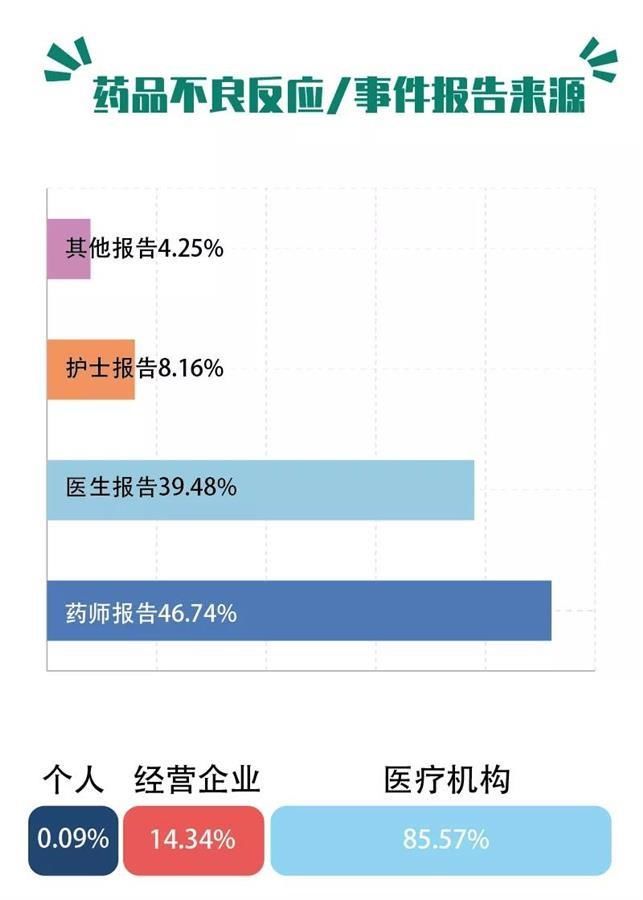 医疗器械|网购化妆品多留心！市药品不良反应监测中心发布重要报告