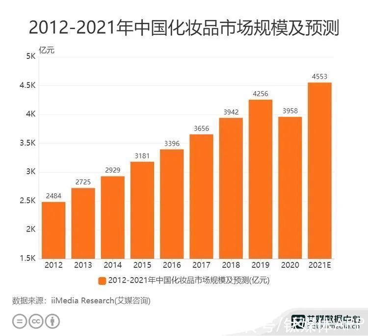 美妆|韩妆退潮，国货当道