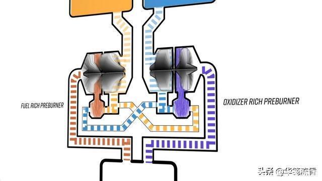 燃烧室 土星5火箭有多暴力?每秒烧掉3940kg煤油,功率超5个三峡