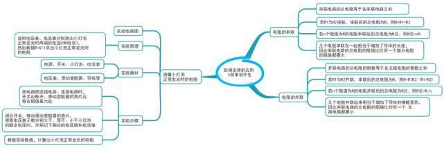 初中各科思维导图全汇总，涵盖3年所有知识点