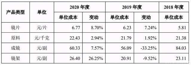 近视手术|6亿近视人数，最低50%毛利率以上的千亿产业，却说不挣钱？