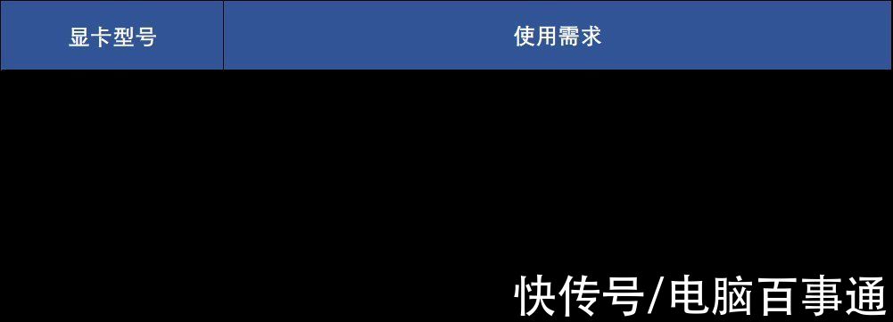 3d建模|新年PC笔记本电脑选购攻略来了，请查收