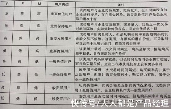 用户|如何选择小众赛道？先对消费者进行价值评估