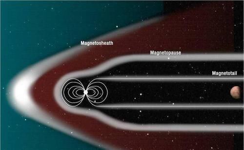 火星 NASA研究建太空巨型磁场，可改造火星成人类栖息地