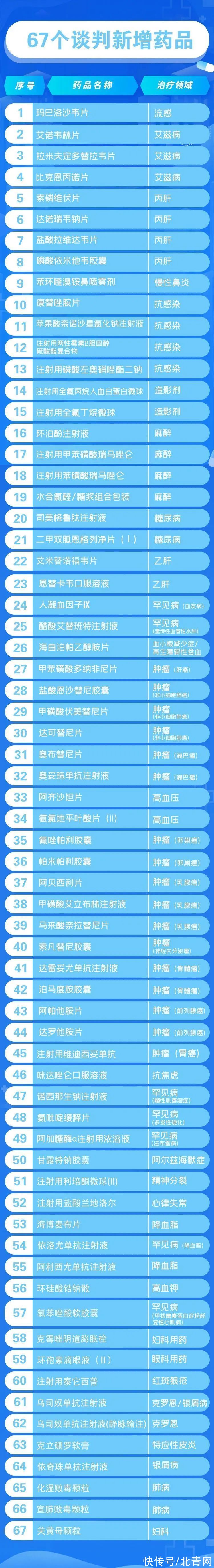 黑龙江省医保目录新政策，这些药将纳入医保支付范围|明年1月1日起实施！| 医疗保障局