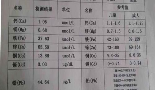 宝宝|这项检测已被叫停6年，白花冤枉钱不说宝宝还遭大罪，别再被坑了