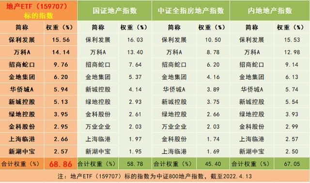 lpr|多地因城施策暖风劲吹，降息重磅落地！中信证券：多方合力，全年坚定布局地产