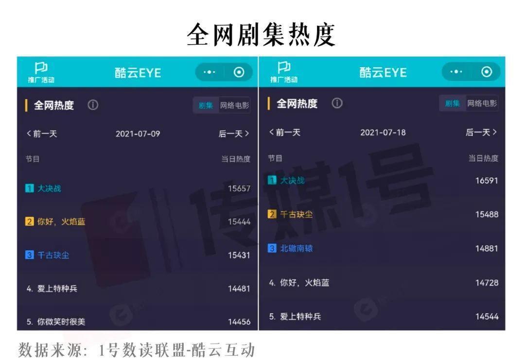 你是我的城池营垒|女友粉全是「制服控」，但「火焰蓝」我真的肝不动