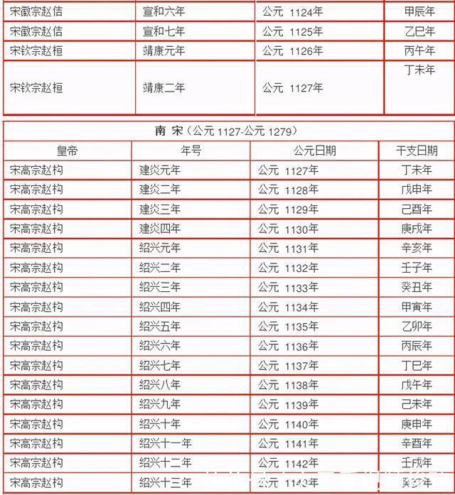 爱新觉罗·载淳|《易经》三元九运中每隔180年一个离火运，史上离火运所处的时