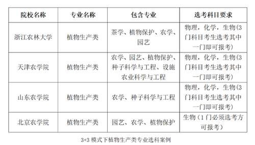 植物生产类专业简介，及其新高考选科方案介绍